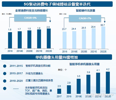 光學(xué)新秀瑞聲科技光學(xué)業(yè)務(wù)發(fā)展迅猛2019年?duì)I收增速高達(dá)94%