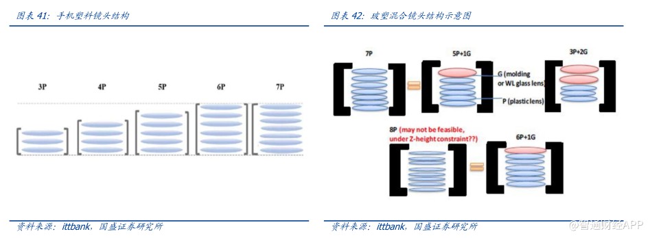 光學(xué)新秀瑞聲科技光學(xué)業(yè)務(wù)發(fā)展迅猛2019年?duì)I收增速高達(dá)94%